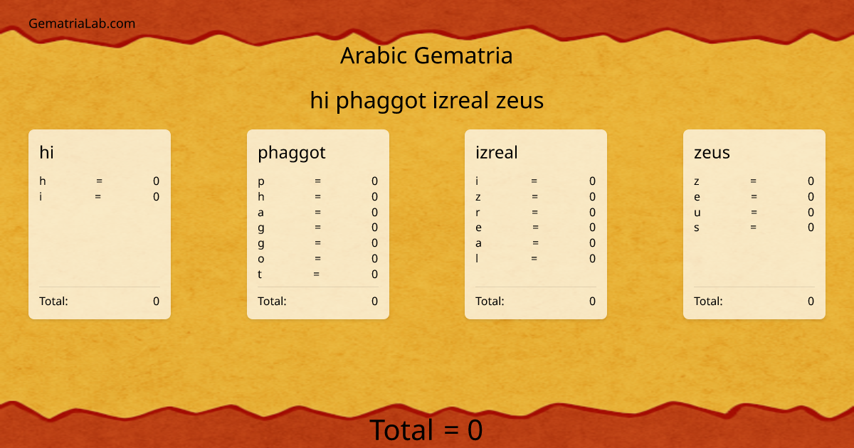 hi phaggot izreal zeus in arabic Gematria